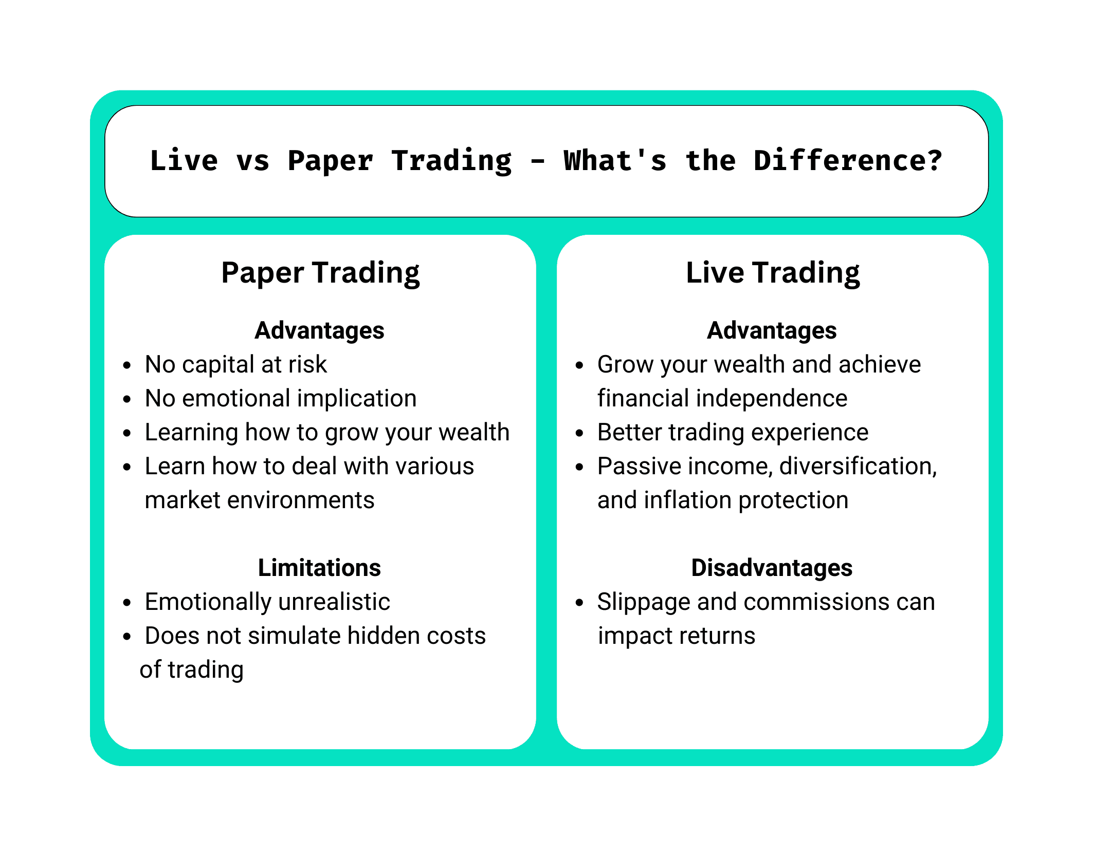 paper trading versus live trading summarised