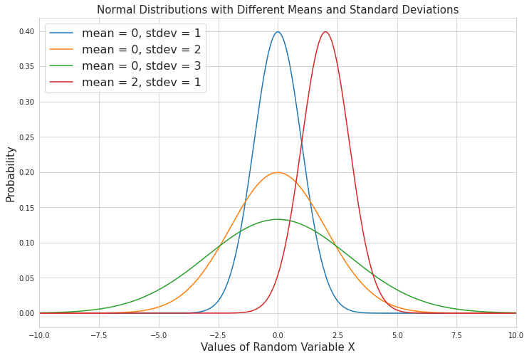 Examples of data distributions of raw data. 